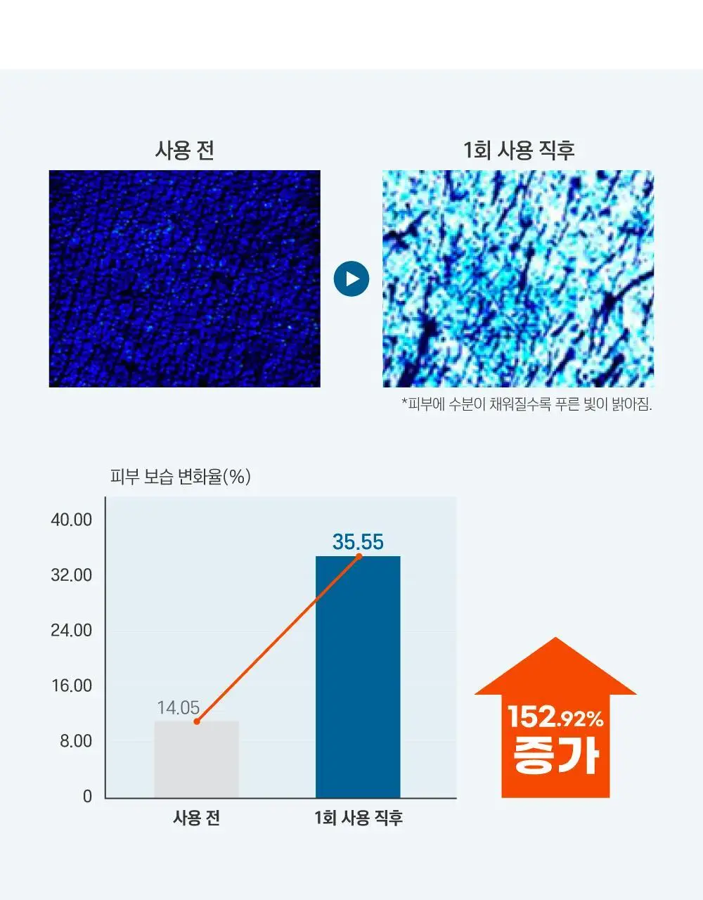 [수분밀착] 라운드랩 자작나무 수분 패드 80매 기획 (+10매) 상세페이지 10
